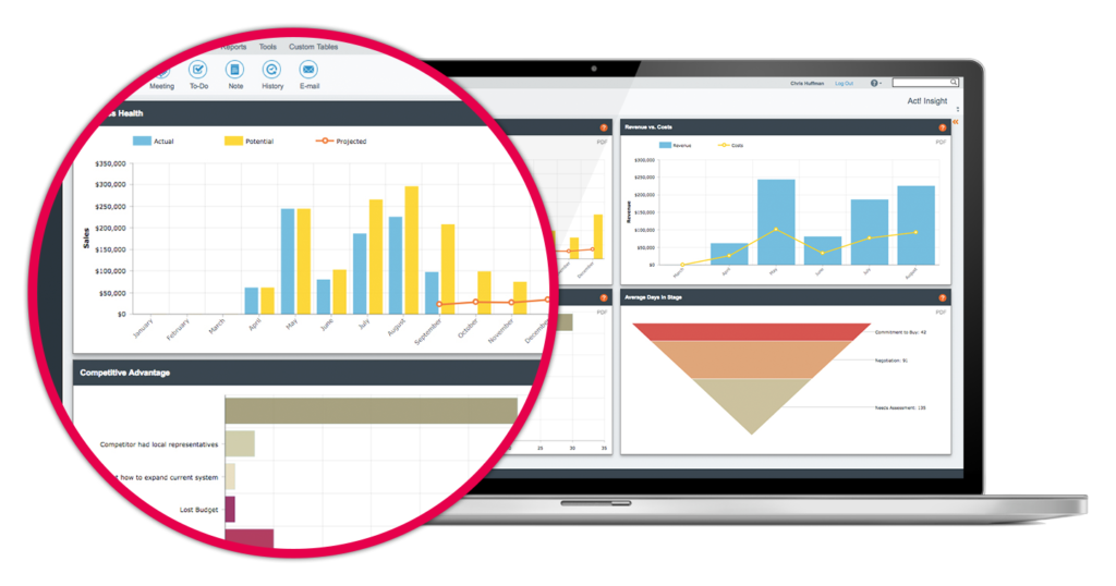 ctionable Business Insights