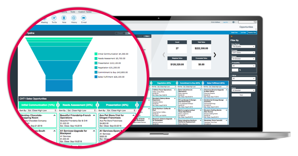 Dynamic Sales Pipeline Management